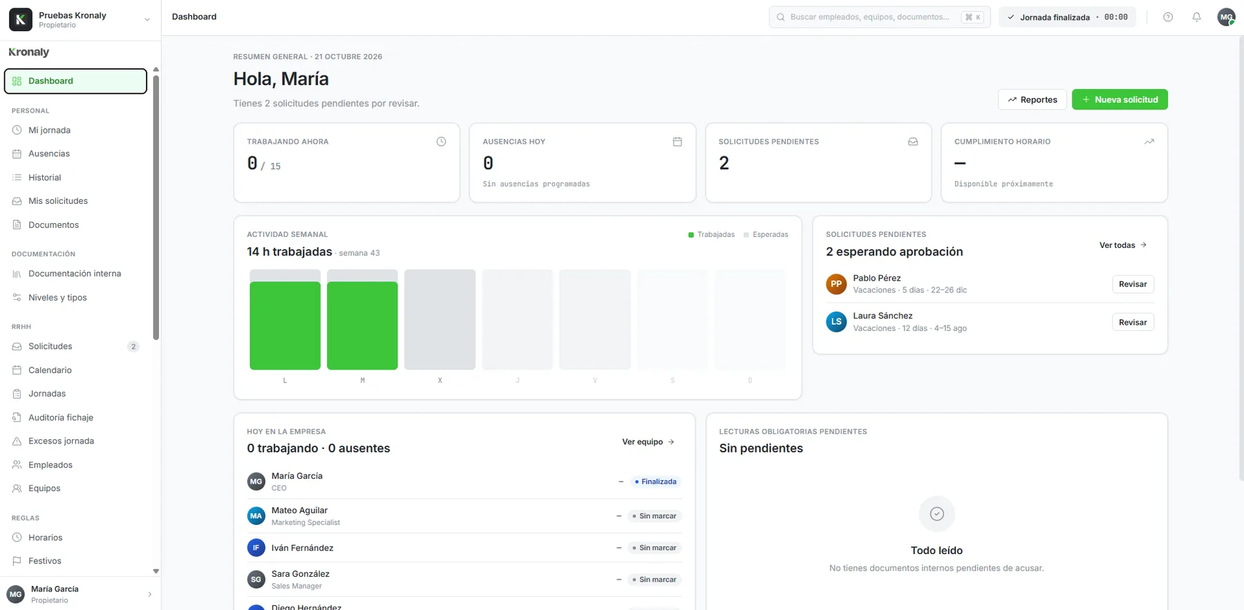 Dashboard con quién trabaja ahora, actividad semanal, solicitudes pendientes y el estado de la plantilla